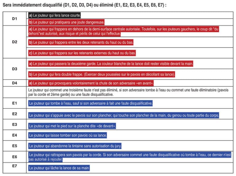 Les Fautes en Joutes : Coups Interdits et Disqualification
